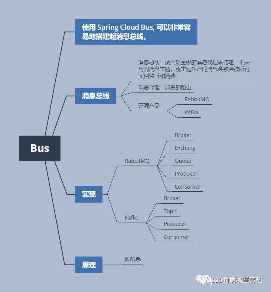 啥是 SpringCloud 体系！图文详解，一起来看看吧！