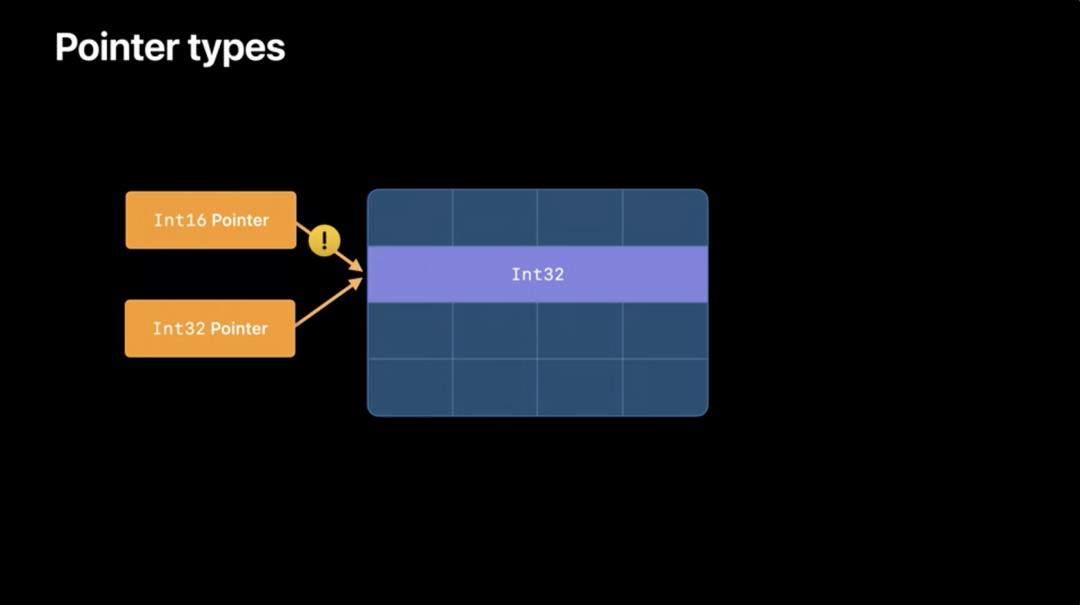 在 Swift 里安全管理指针