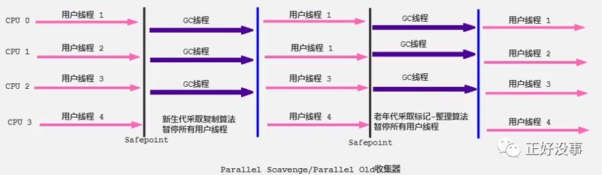 垃圾回收（四）垃圾回收器2