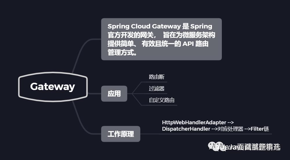 啥是 SpringCloud 体系！图文详解，一起来看看吧！