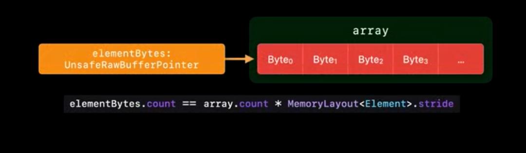 在 Swift 里安全管理指针