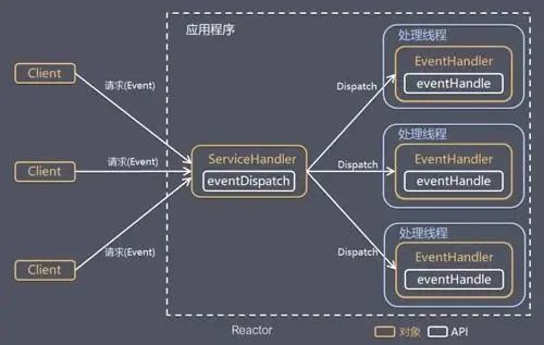 画了 45 张图深度解析 Netty 架构与原理