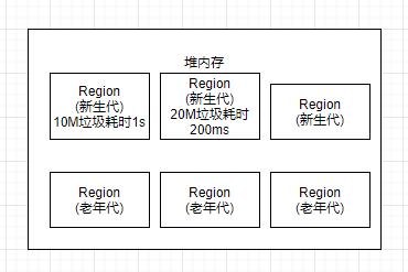 探索G1垃圾回收器