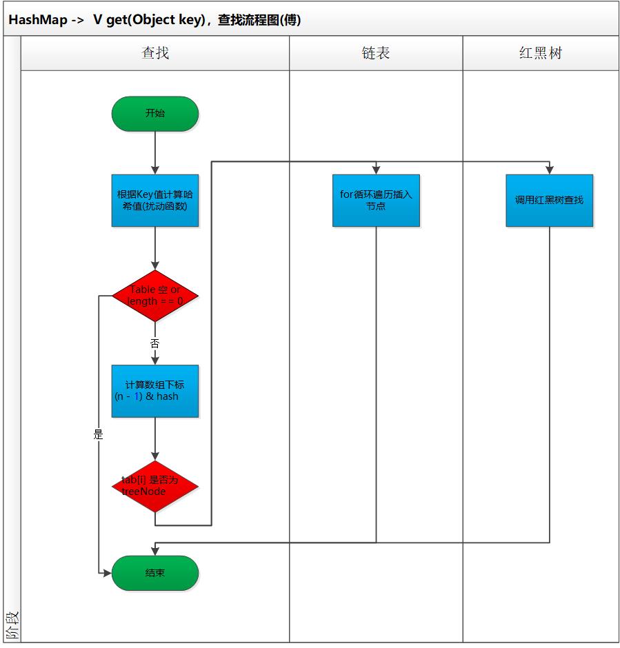 婧愮爜鍒嗘瀽涔?--HashMap鏌ユ壘銆佸垹闄ゃ€侀亶鍘?> 
  <figcaption class=