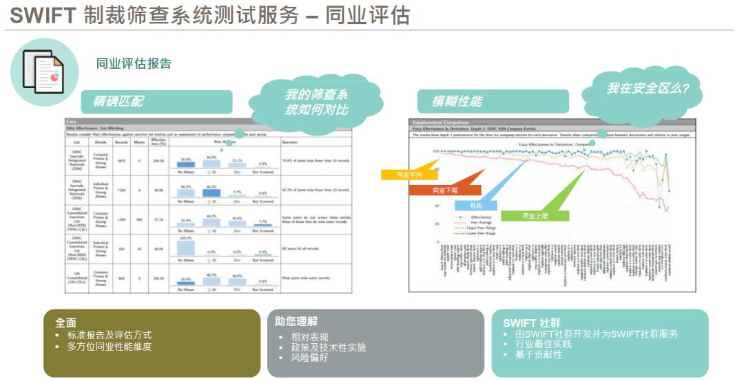 SWIFT中国用户大会第三日: SWIFT助力用户风险防控