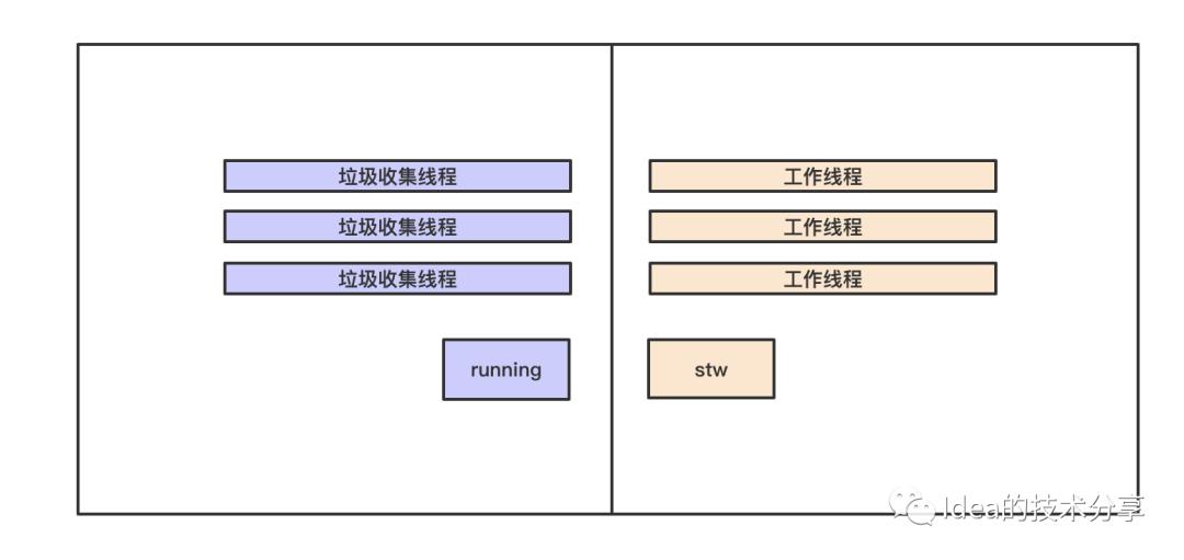 JVM系列--垃圾回收器