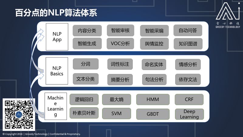 既然文字表你心，如何用深度学习读懂你的情？