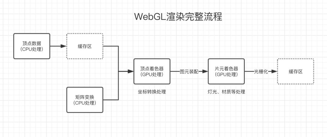 前端WebGL技术应用入门