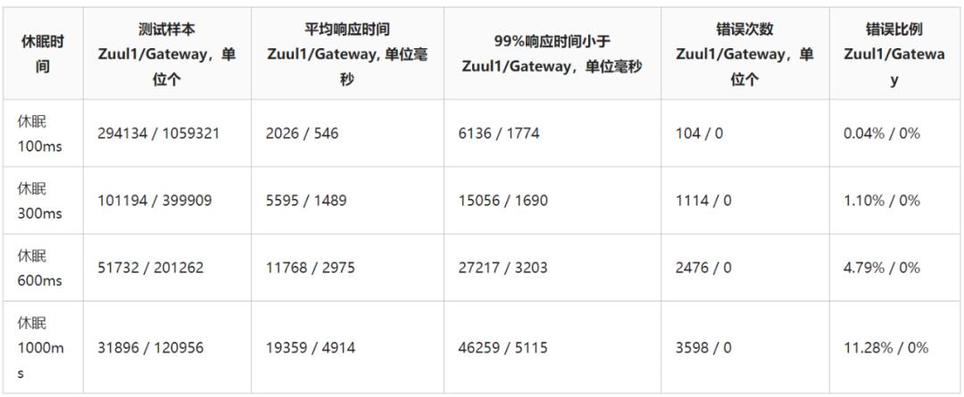 全网最全讲解Spring Cloud Gateway，认真看完这一篇就够了！