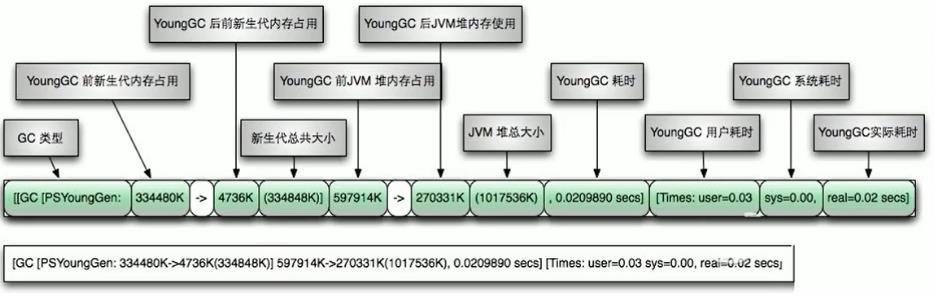 【JVM系统学习之路】常见垃圾回收器