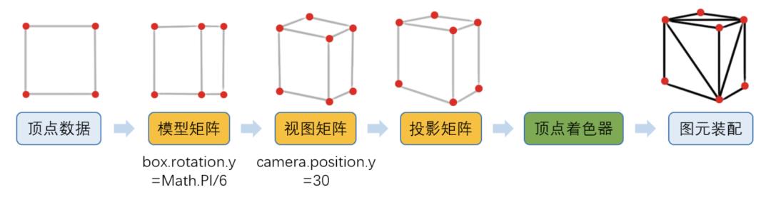 前端WebGL技术应用入门