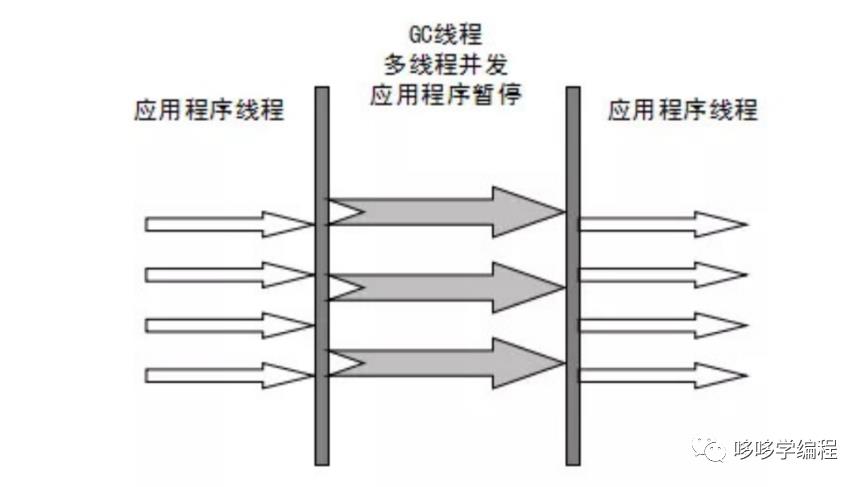 垃圾回收器和内存回收策略