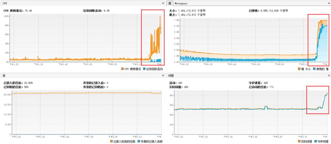 记一次线上商城系统 Tomcat、JVM 高并发的优化