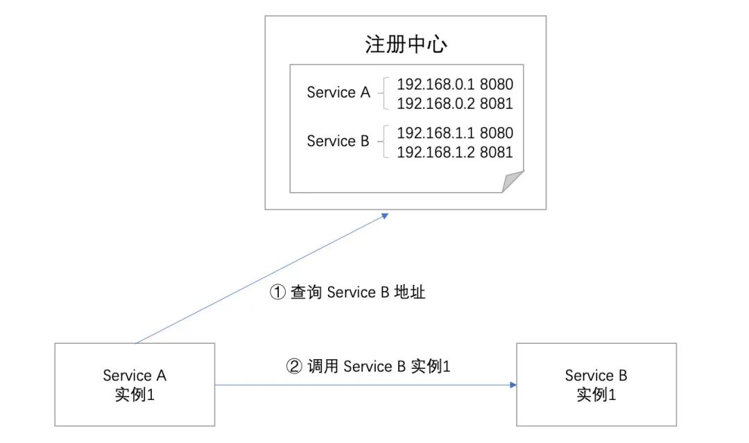 Nacos入门指南01 - Nacos是什么？