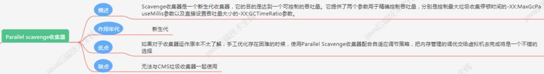 JVM真香系列：图解垃圾回收器