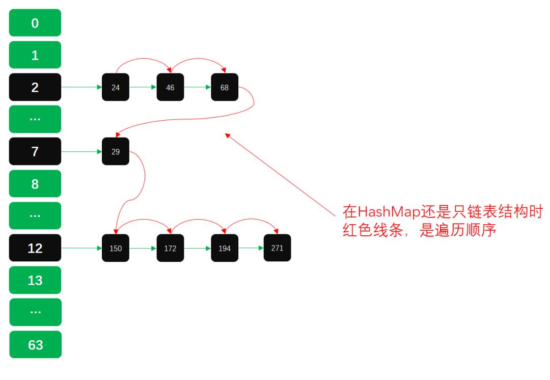 婧愮爜鍒嗘瀽涔?--HashMap鏌ユ壘銆佸垹闄ゃ€侀亶鍘?> 
  <figcaption class=