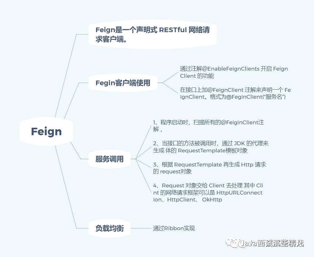 啥是 SpringCloud 体系！图文详解，一起来看看吧！