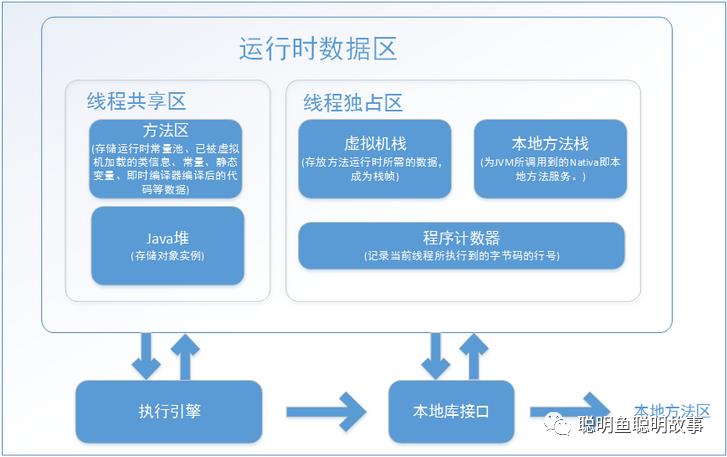 混乱的jvm