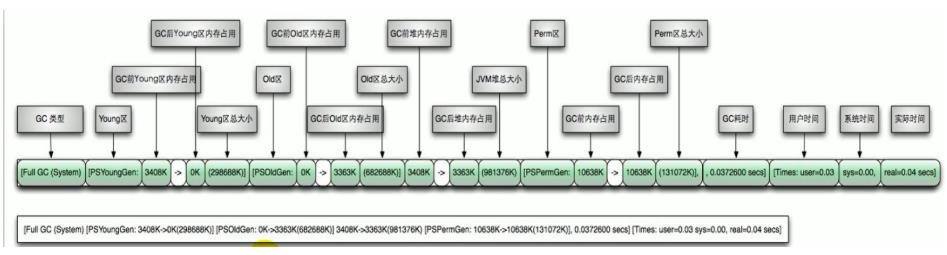 【JVM系统学习之路】常见垃圾回收器