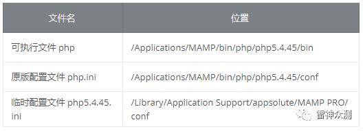 macOS 下优雅地配置 PHP 代码审计环境