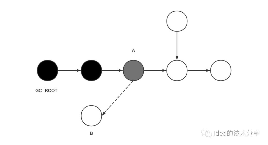 JVM系列--垃圾回收器