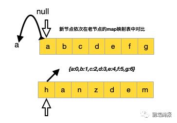 「源码剖析」如何实现一个虚拟DOM算法