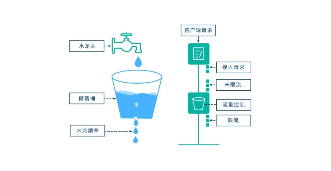 全网最全讲解Spring Cloud Gateway，认真看完这一篇就够了！