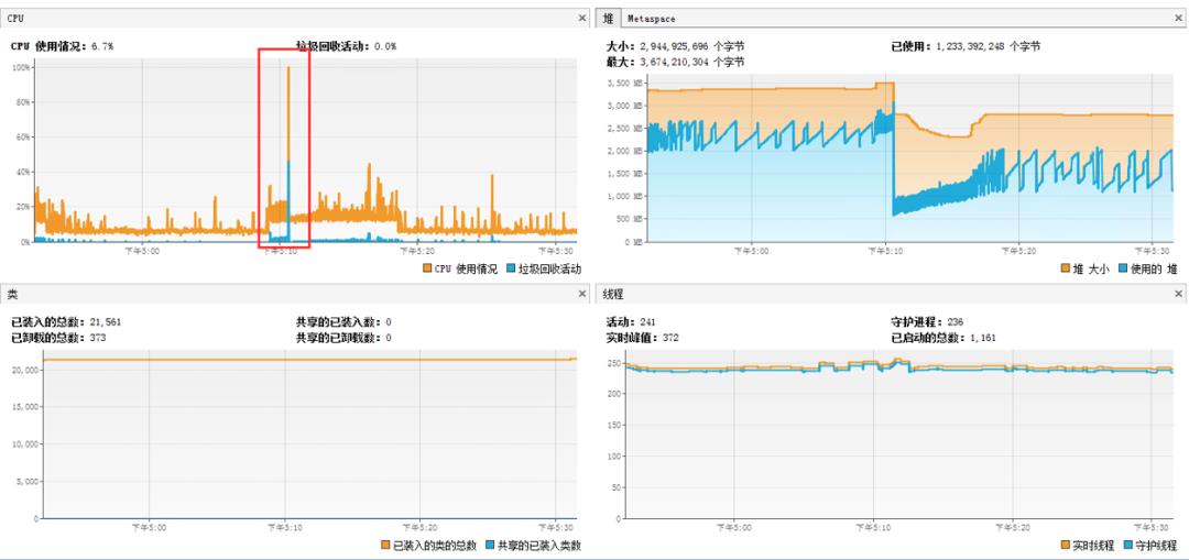 记一次线上商城系统 Tomcat、JVM 高并发的优化