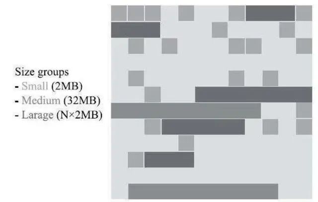 JDK 13 的最新垃圾回收器ZGC，你了解多少？