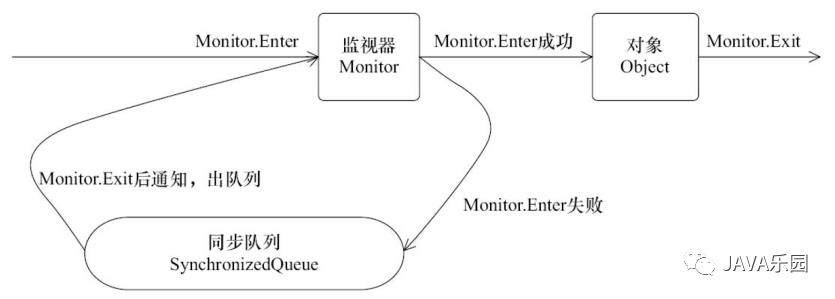 JVM 知识点全面梳理！