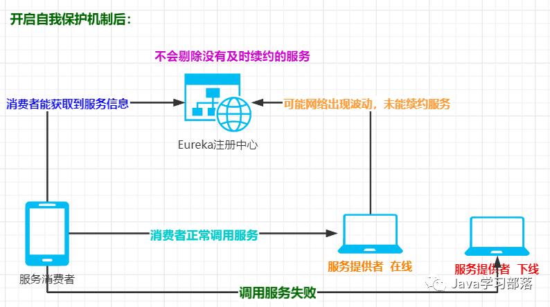 阿里面试官问我：到底知不知道什么是Eureka，这次，我没沉默