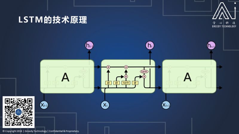 既然文字表你心，如何用深度学习读懂你的情？