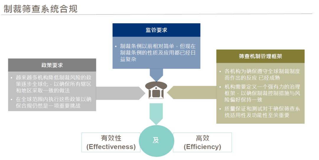 SWIFT中国用户大会第三日: SWIFT助力用户风险防控