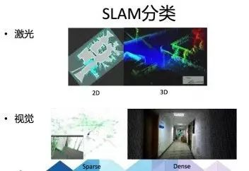 SLAM技术框架及自动驾驶定位方案 | 厚势汽车