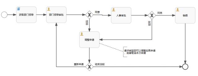 Flowable 工作流引擎