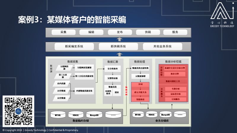 既然文字表你心，如何用深度学习读懂你的情？