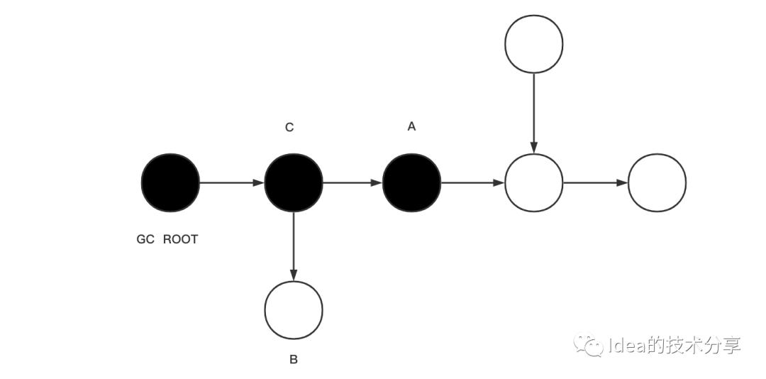 JVM系列--垃圾回收器