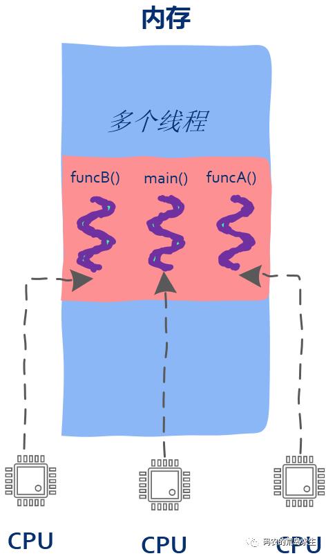 看完这篇还不懂高并发中的线程与线程池你来打我(内含20张图)