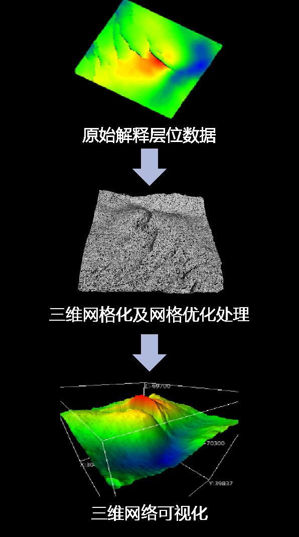 【梦想云油田专业软件】SocketExplorer3D：地震勘探、开发数据三维及四维网络可视化解决方案