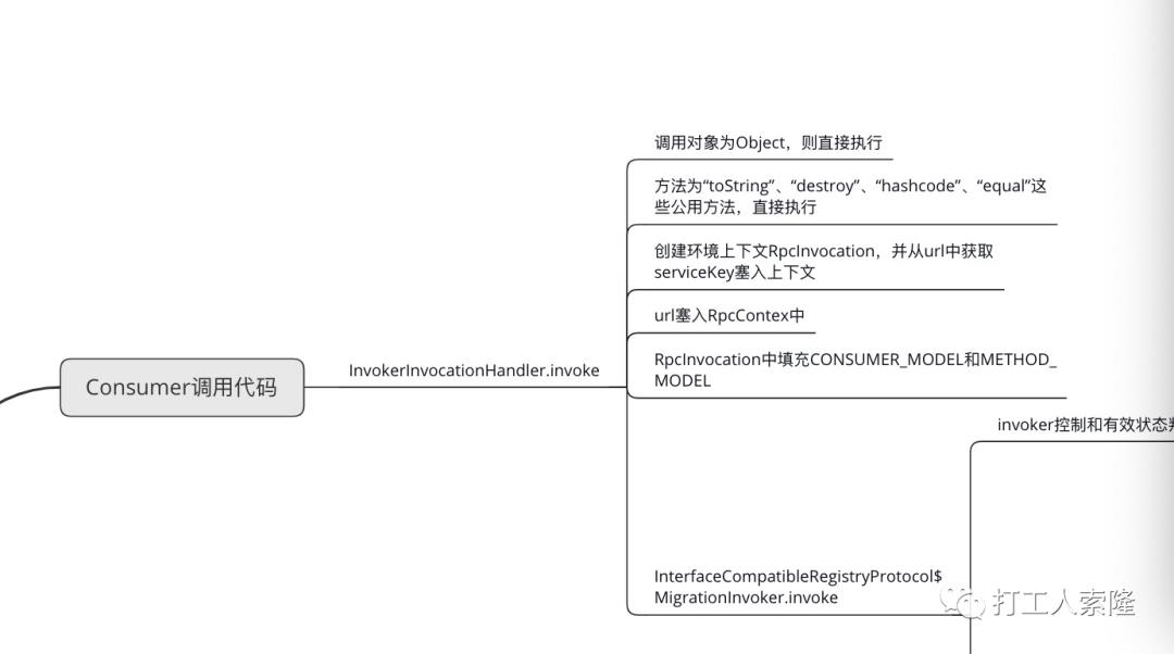 索隆带你手撕Dubbo源码，源码阅读其实并不难