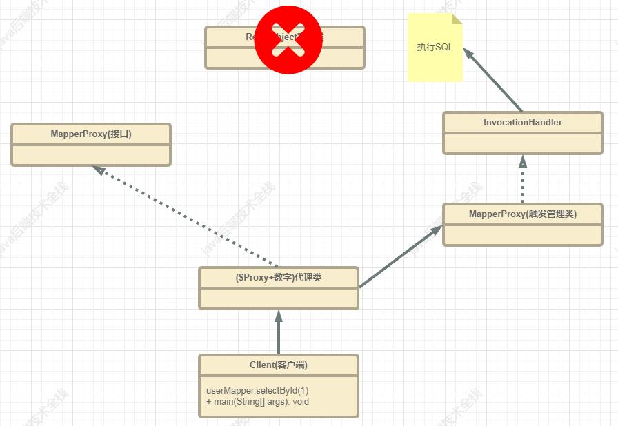 怒肝一夜 | Mybatis源码深度解析