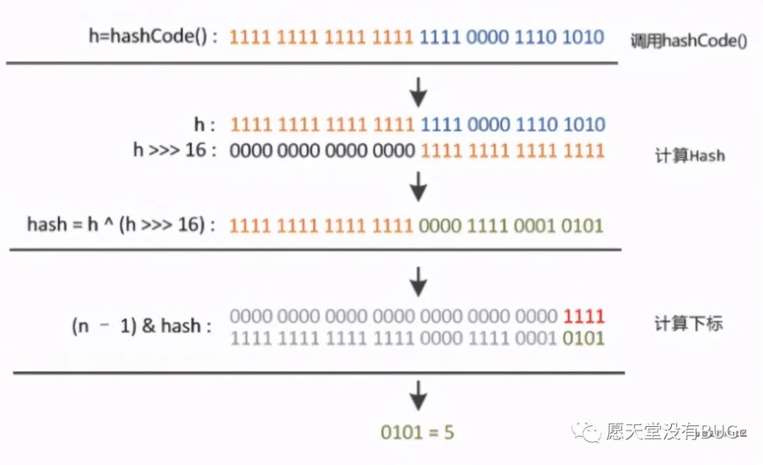 Java源码—JDK 1.8 HashMap重点源码部分剖析