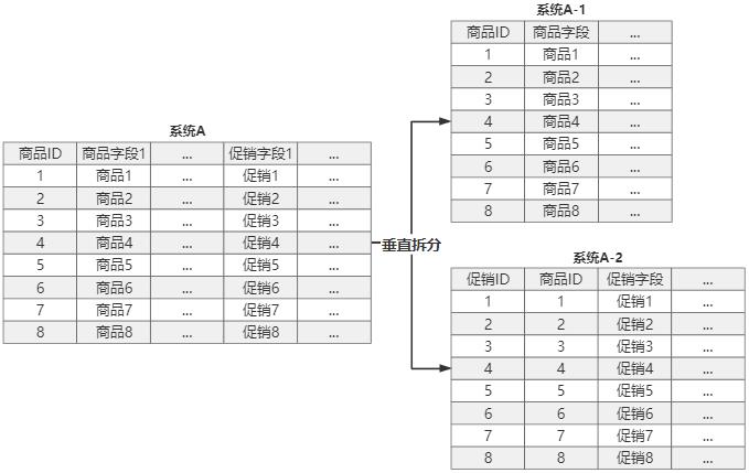 分布式系统经典基础理论