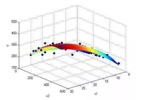 涨知识 | 人工智能、数据挖掘、区块链....带您读懂近30个大数据热词