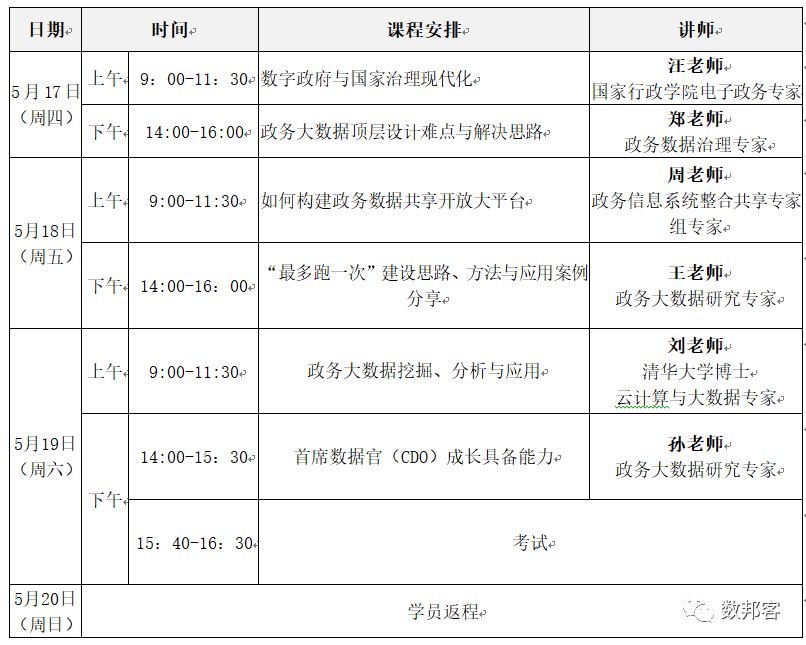 通知 | 2018政务大数据理论与实践高级研修班（第二期）即将开班！