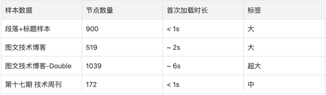 【第2136期】Angular富文本编辑器之路的探索