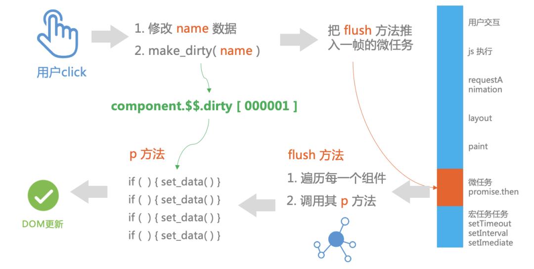 新兴前端框架 Svelte 从入门到原理