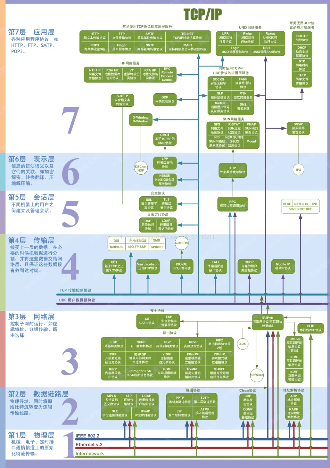 C/C++应用：深入理解Socket网络通信