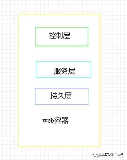 啥是 SpringCloud 体系！图文详解，一起来看看吧！