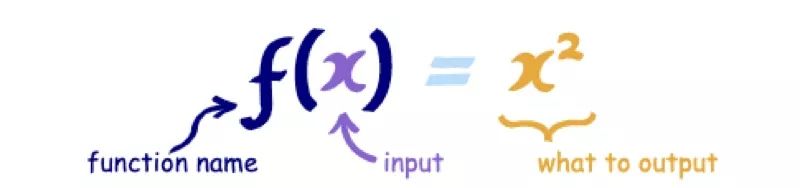 【第1719期】简明 JavaScript 函数式编程-入门篇